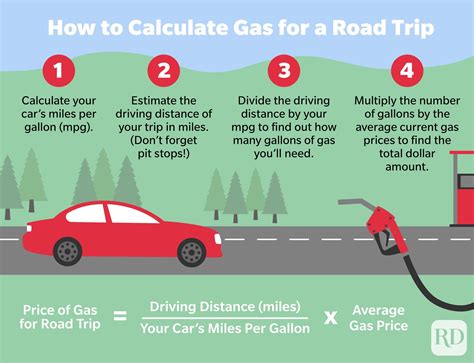 how much gas to drive 5 miles|5 mile drive cost calculator.